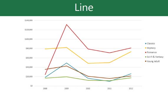 Cách vẽ biểu đồ đường biểu diễn trong excel 2007 2010