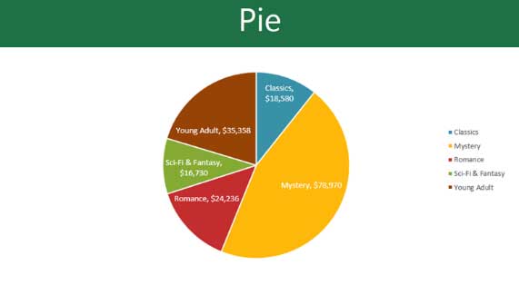 Biểu đồ hình tròn trong PowerPoint