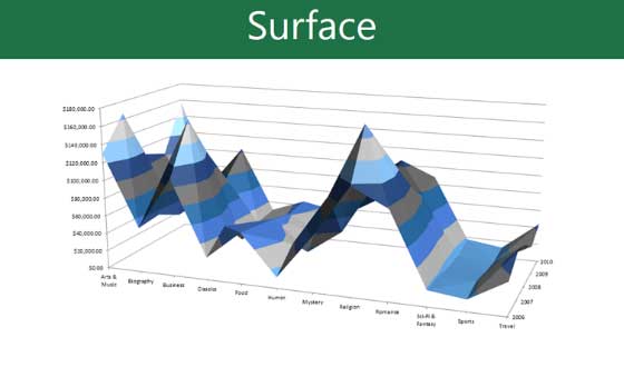 Chart trong PowerPoint