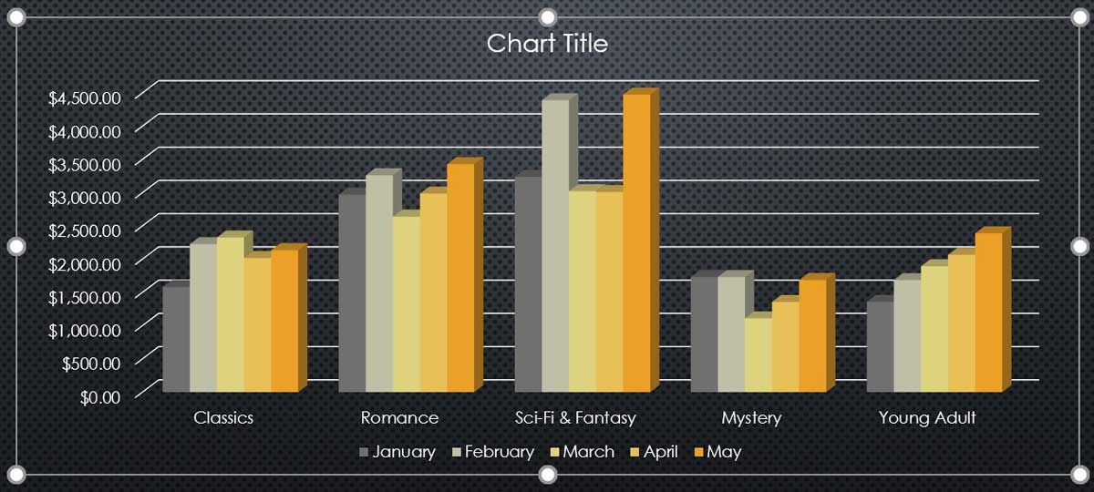 Vẽ biểu đồ trong PowerPoint