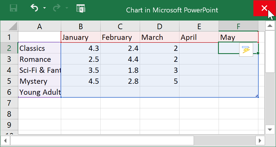 Vẽ biểu đồ trong PowerPoint