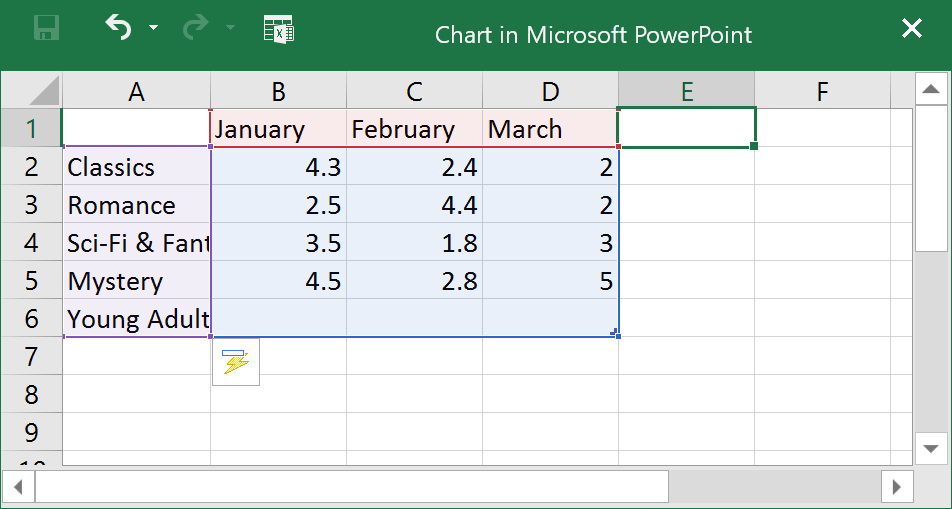 Biểu đồ trong PowerPoint