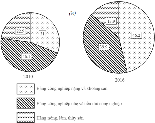 10. Tổng Kết và Lời Khuyên