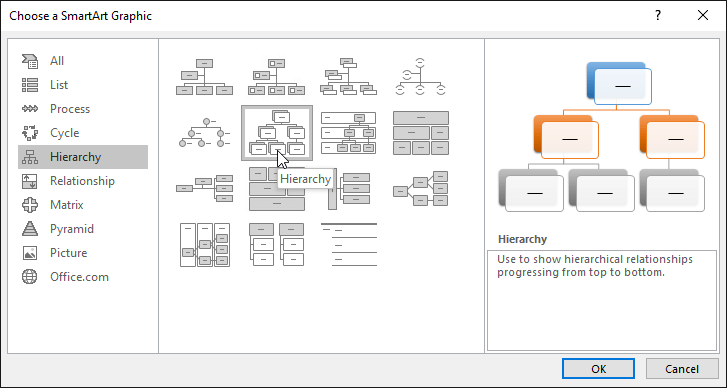 Các ngăn văn bản trong PowerPoint