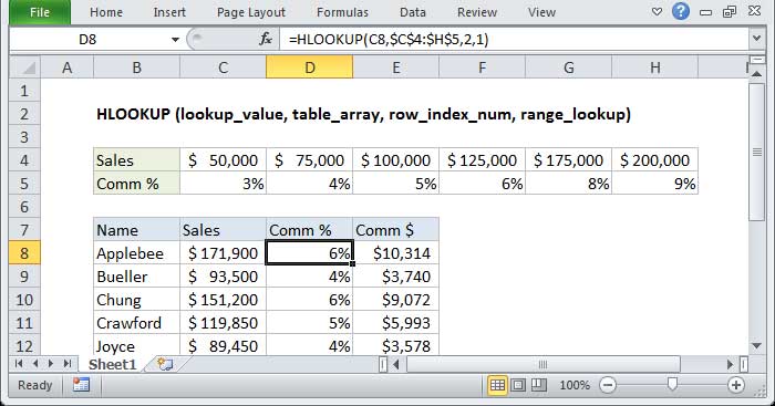 Cách dùng hàm HLOOKUP trong Microsoft Excel
