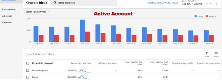 Hướng Dẫn Sử Dụng Google Keyword Planner Tốt Nhất Cho Người Mới Bắt Đầu