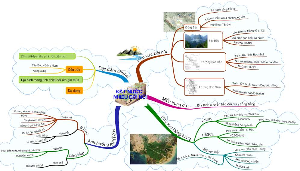 Sơ đồ tư duy đất nước nhiều đồi núi