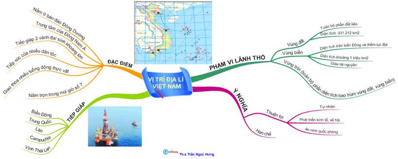 Sơ đồ tư duy vị trí địa lý Việt Nam