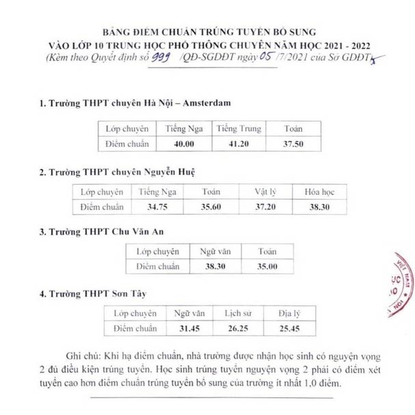 Hạ điểm chuẩn vào lớp 10 THPT chuyên 2021 tại Hà Nội