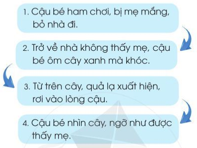 Soạn bài Con gái thảo hiền (trang 120) Tiếng Việt lớp 2 Cánh diều Tập 1