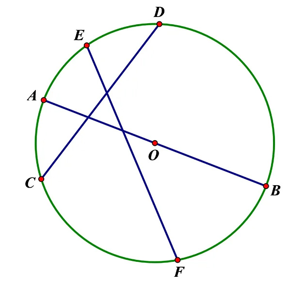 Công thức tính độ dài cung tròn: Lý thuyết và Bài tập Tính độ dài cung tròn