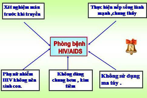 Cách phòng tránh bệnh HIV / AIDS