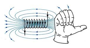 Vật lí 9 Bài 24: Từ trường của ống dây có dòng điện chạy qua Soạn Lý 9 trang 65, 67