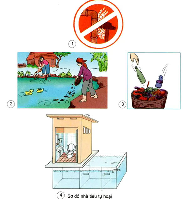 Khoa học lớp 4 Bài 28: Bảo vệ nguồn nước Giải bài tập Khoa học lớp 4 trang 58