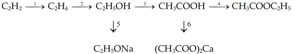 Chuỗi phản ứng hóa học hữu cơ lớp 9 Sơ đồ và chuỗi phản ứng hóa học hữu cơ