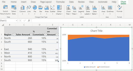 Các bước tạo biểu đồ trong Excel trên web