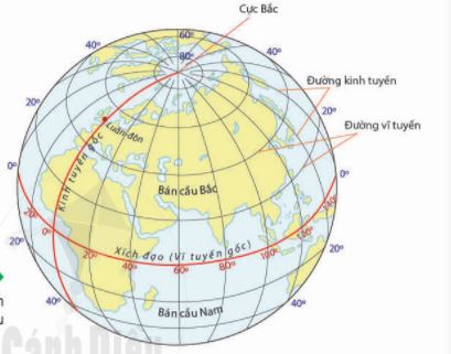Địa lí 6 Bài 1: Hệ thống kinh vĩ tuyến. Tọa độ địa lí của một địa điểm trên bản đồ Soạn Địa 6 trang 103 sách Cánh diều