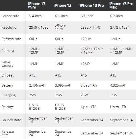 Xem sự kiện Apple Event ra mắt iPhone 13