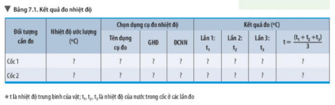 Bảng 7.1