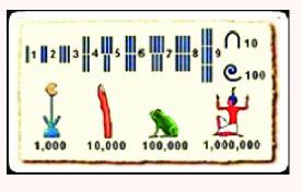 Bảng chữ số của người Ai Cập