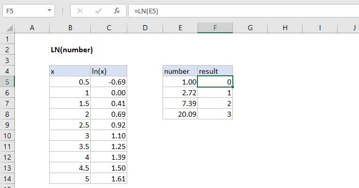 Hàm Ln Trong Microsoft Excel - Download.Vn