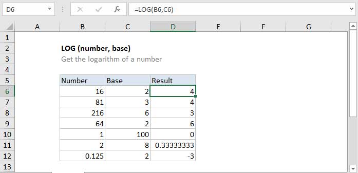 Công thức hàm LOG trong Excel