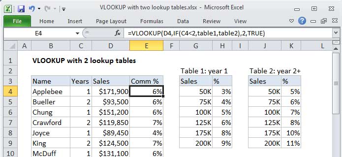 Cách dùng hàm VLOOKUP tra cứu 2 bảng