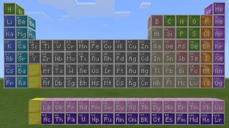 Bảng tuần hoàn nguyên tố hóa học trong Minecraft