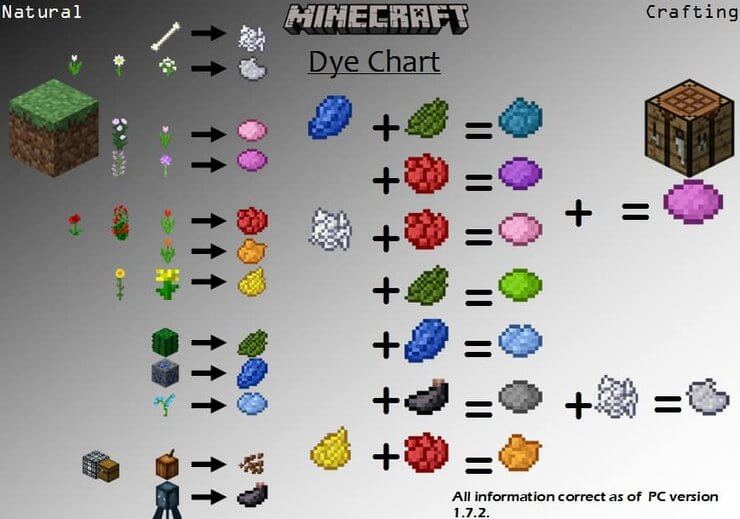 Công thức chế màu nhuộm trong Minecraft