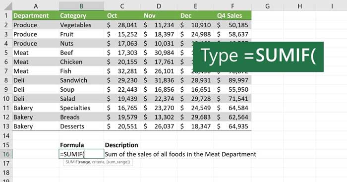 Hàm SUMIF trong Excel - Hàm tính tổng có điều kiện - Download.vn