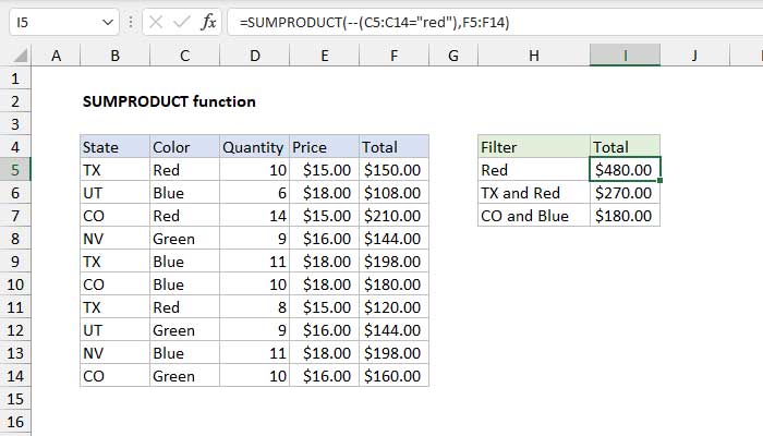 Ví dụ hàm SUMPRODUCT trong Excel