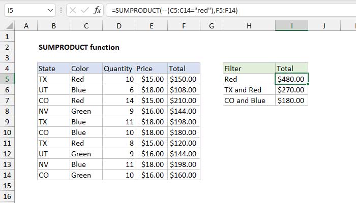 What Does Sumproduct Mean In Excel