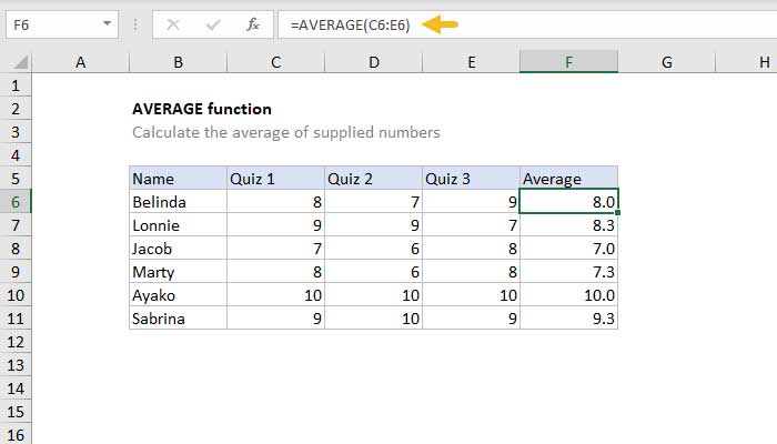 Cách dùng hàm tính trung bình trong Excel không khó