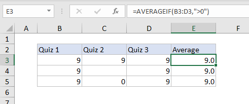 Hàm tính trung bình trong Excel bỏ giá trị 0