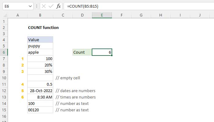 Một ví dụ về cách dùng hàm COUNT trong Excel