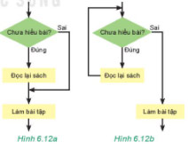 Sơ đồ khối ở Hình 6.12a