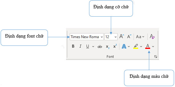 Định dạng chữ