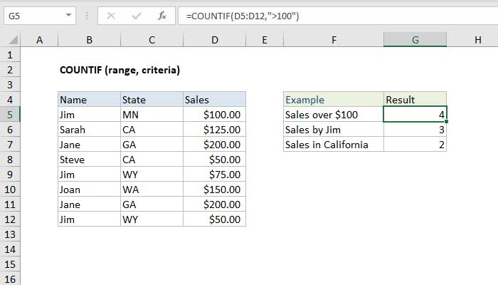 Hàm COUNTIF trong Excel