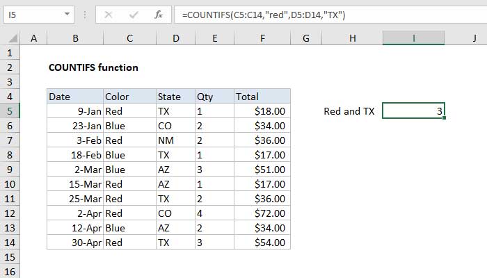 Hàm COUNTIFS trong Excel
