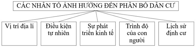 Sơ đồ