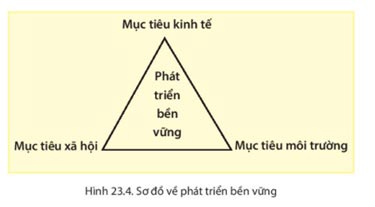 Hình 23.4