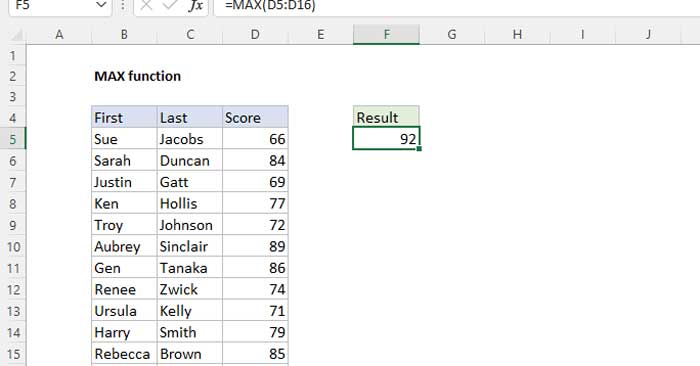 Ví dụ về cách sử dụng hàm MAX trong Excel