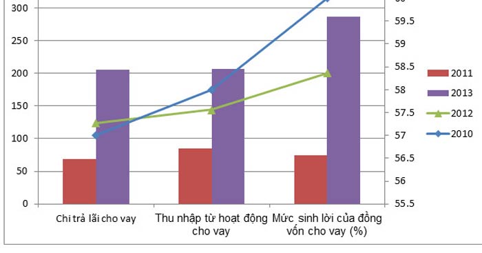 Hướng dẫn cách vẽ biểu đồ cột chồng lớp 9 đơn giản và chuyên nghiệp nhất