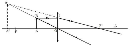 D=frac{1}{f}=(n-1)left(frac{1}{R_{1}}+frac{1}{R_{2}}right)