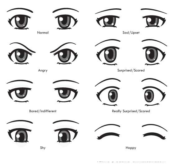 Draw different anime eye expressions