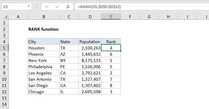 Một ví dụ về cách dùng hàm xếp hạng trong Excel
