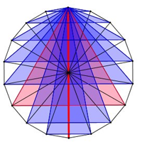 Cách tính số đường chéo của đa giác