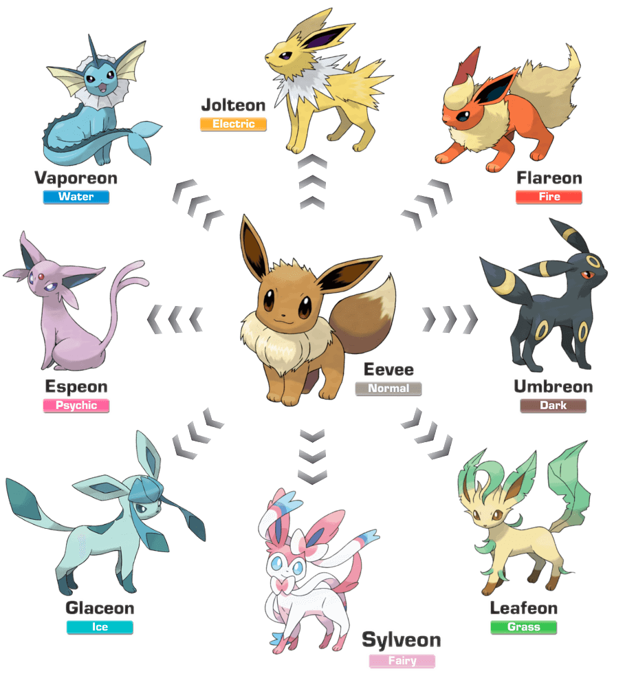 Tất cả biến thể tiến hóa của Eevee trong Pokemon Go