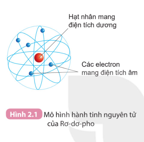 Chi tiết hơn 63 về mô hình nguyên tử tự làm hay nhất  Tin học Đông Hòa