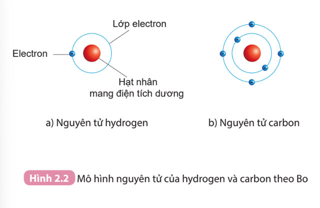 Hình 2.2